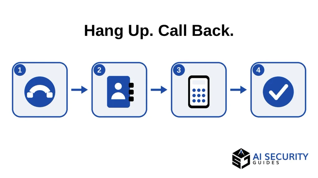 Four-step flow to hang up and call back on a saved number